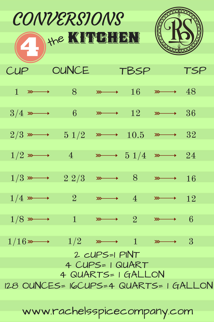 How Many Tablespoons in a Cup? (1/3 1/2 2/3)